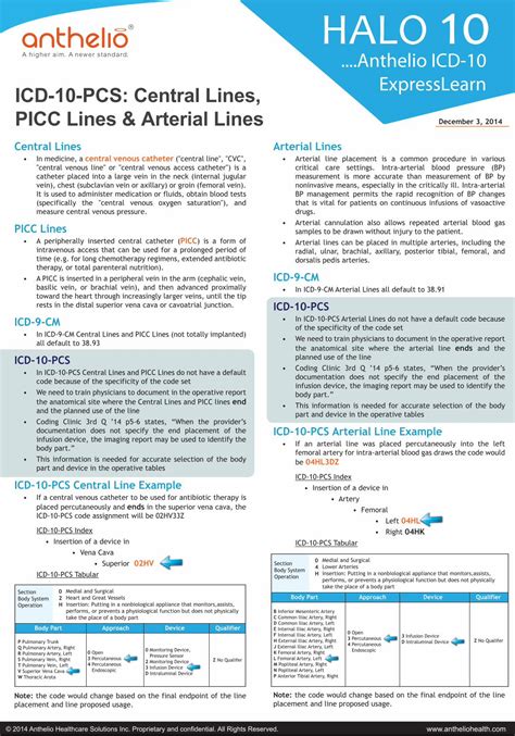 icd 10 code for picc line care