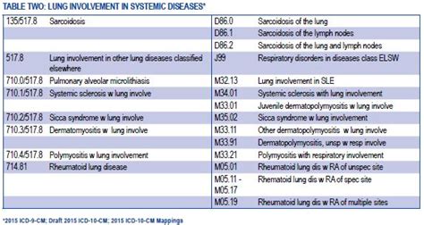 icd 10 code for pseudomonas colonization