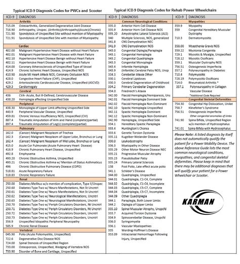 Icd 10 Code For Rollator Walker