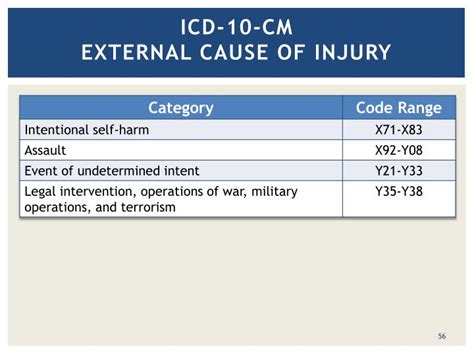 icd 10 code for slipped and fell