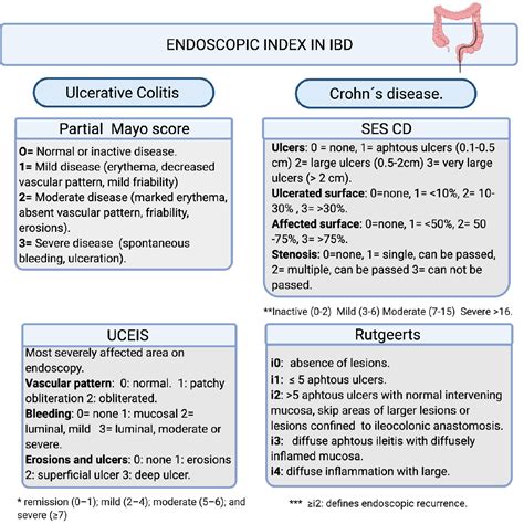 icd 10 code for small bowel anastomosis