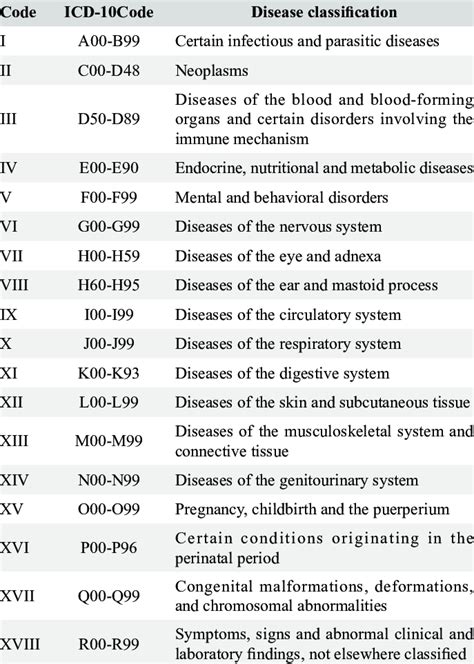 icd 10 code for systemic vasculitis