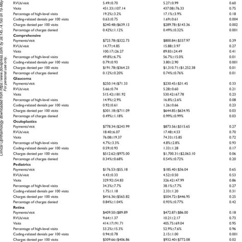 icd 10 code for ugib unspecified