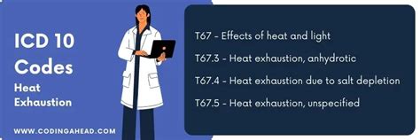 icd 10 code heat exhaustion with dehydration
