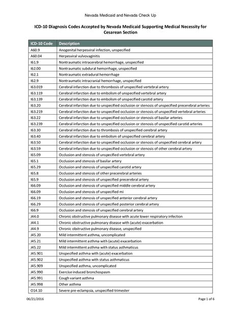 icd 10 code history of cesarean section
