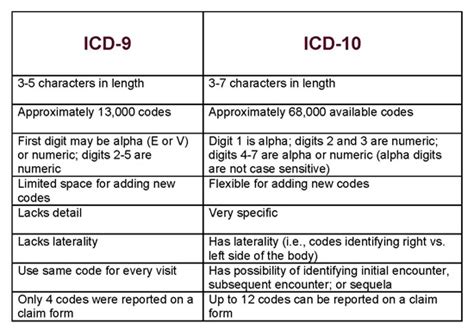 icd 10 code rhino enterovirus