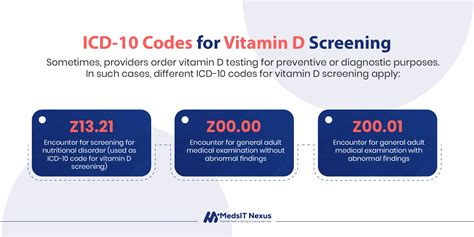 Icd 10 Code Vitamin D Deficiency Screening