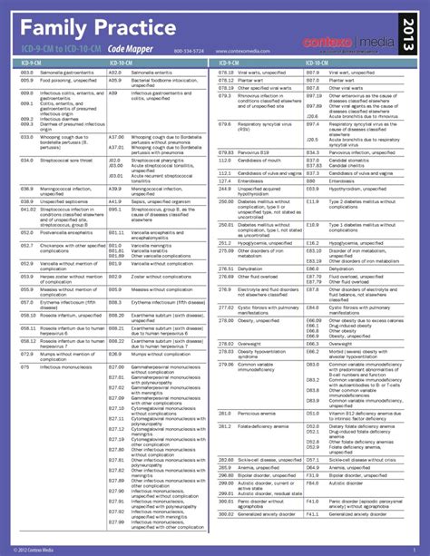 icd 10 codes 2023 pdf