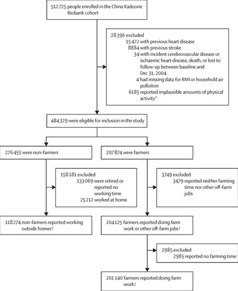 ICD-10 Coding for Stroke Diagnosis