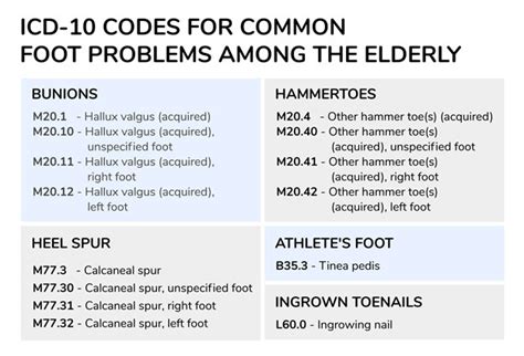 icd 10 diagnosis code for bilateral foot pain