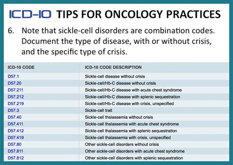 icd 10 diagnosis code for sickle cell