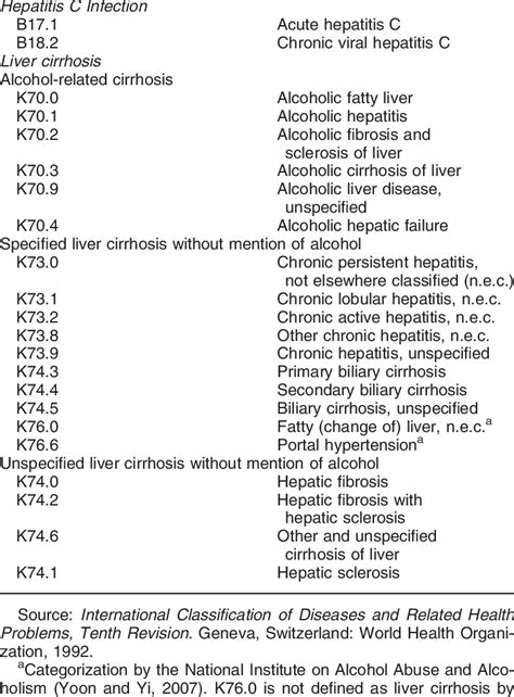 icd 10 dx code for alcoholic cirrhosis