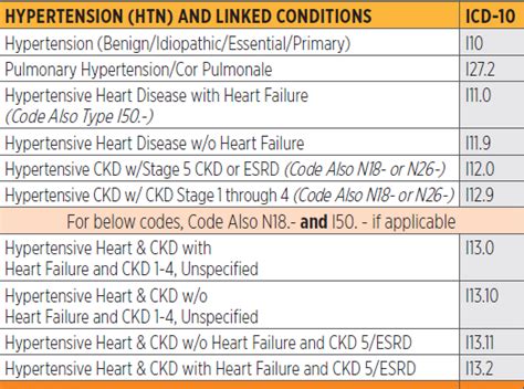 icd 10 dx code for pulmonary hypertension