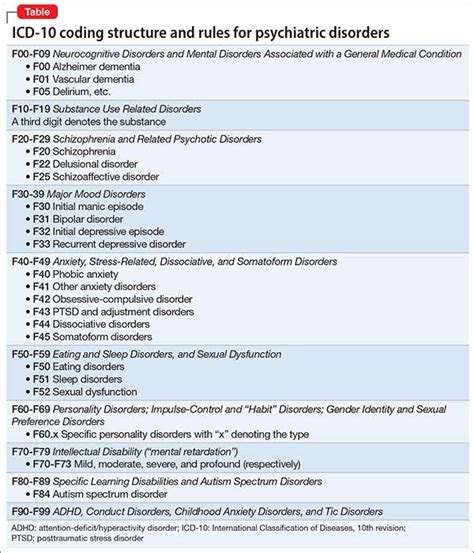 icd 10 for imbalance