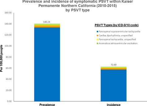 icd 10 for psvt