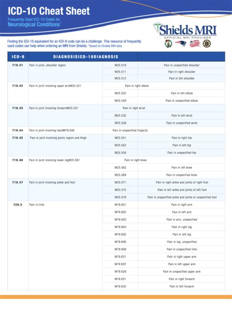 Icd 10 Guidelines Cheat Sheet Printable