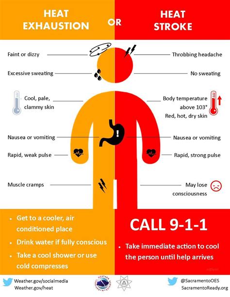 icd 10 heat exhaustion risk factors
