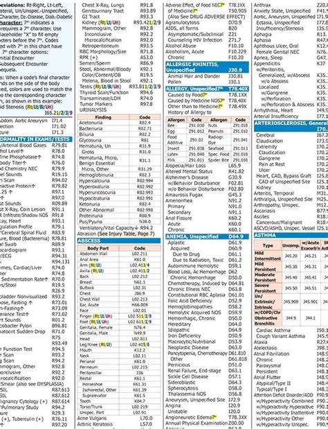 icd 10 pcs codes 2023