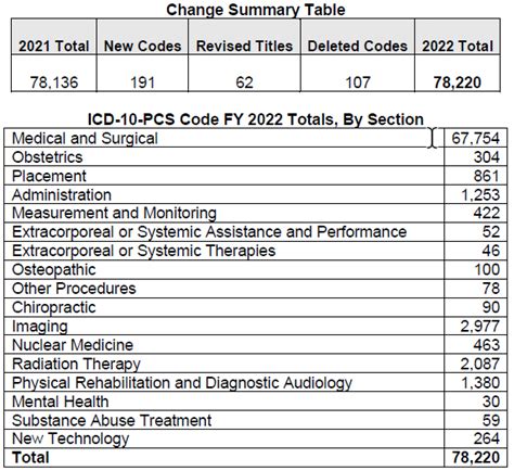 icd 10 pcs official coding guidelines 2023