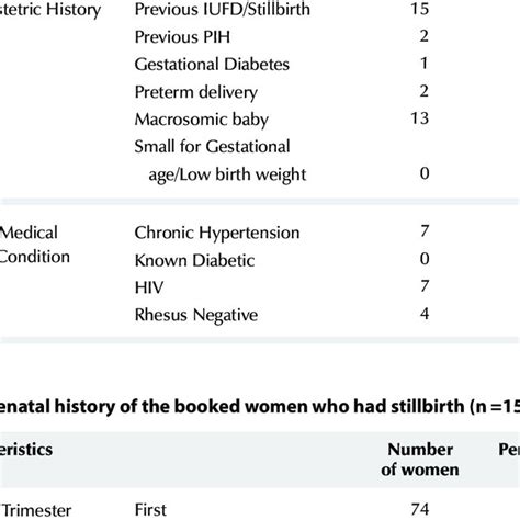 icd 10 personal history of stillborn
