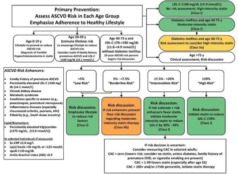 Icd Anesthesia Guidelines