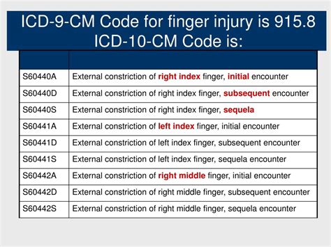icd code for lesion