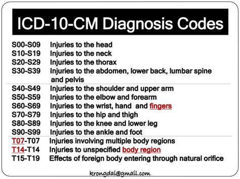 icd codes 10 cm for neck pain