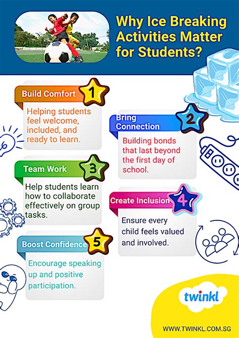 Ice Breaking Activities For Primary Students