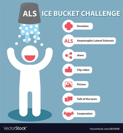 ice bucket challenge campaign