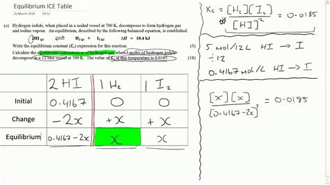 Ice Chart Chemistry