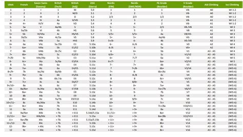 Ice Climbing Grades Comparison