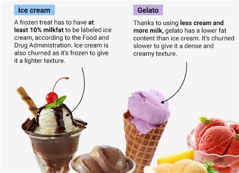 Ice Cream Frozen Dessert Difference