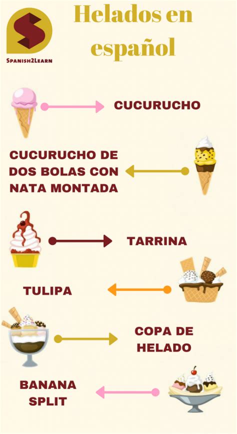 ice cream in spanish translation