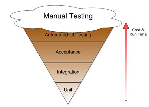 Ice Cream Quality Test