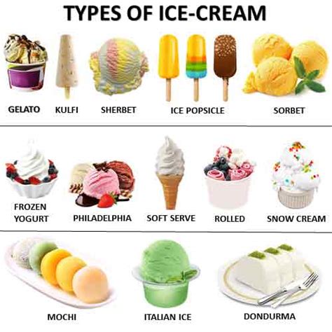 ice cream varieties