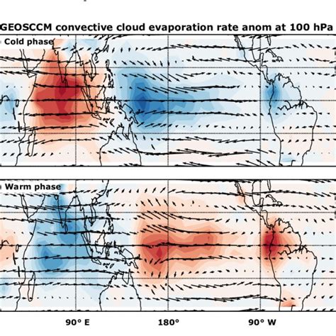 Ice Evaporation Rate