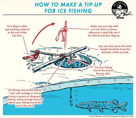 Ice fishing tips