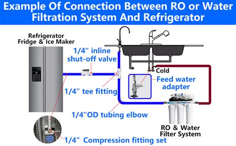Ice Machine Water Connection