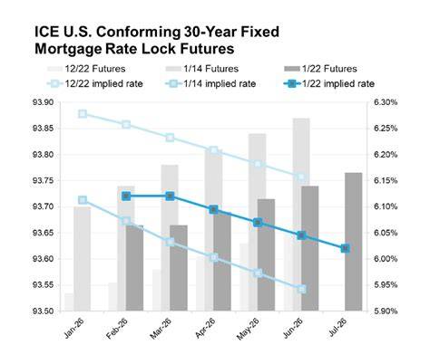 10 Things You Need to Know About Ice Mortgage Technology in 2026 Guide