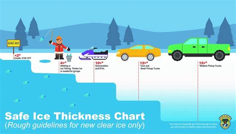 ice thickness