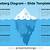 iceberg diagram template