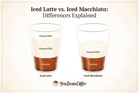 iced shaken espresso vs caramel macchiato