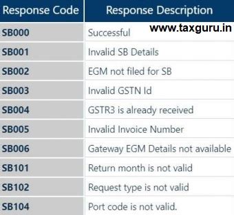 icegate error code list