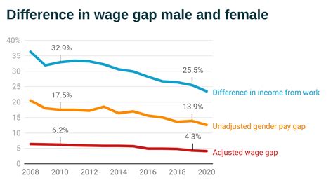 iceland wage gap