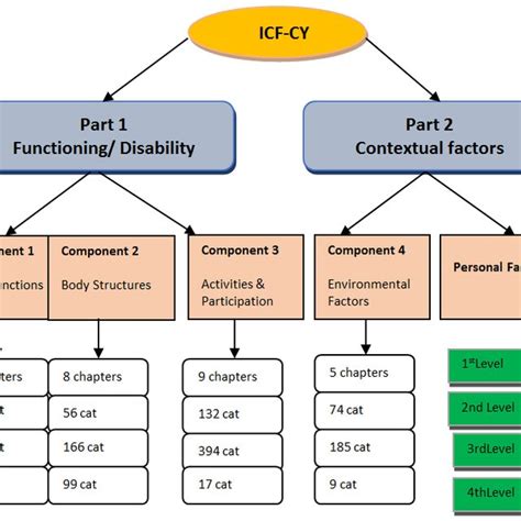 Lets See Icf Cy Cos È New