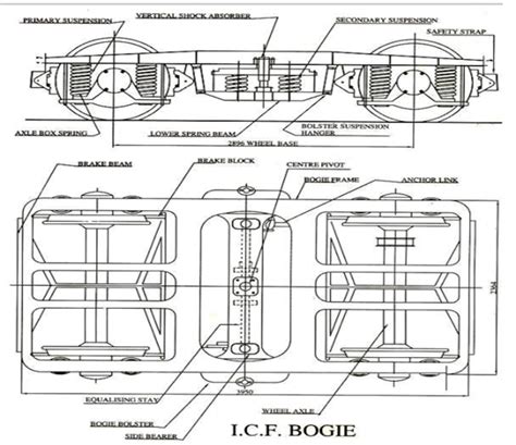 Icf Wheel Axle Dimensions