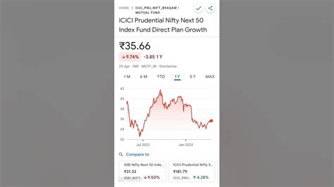 icici nifty 50 index fund share price