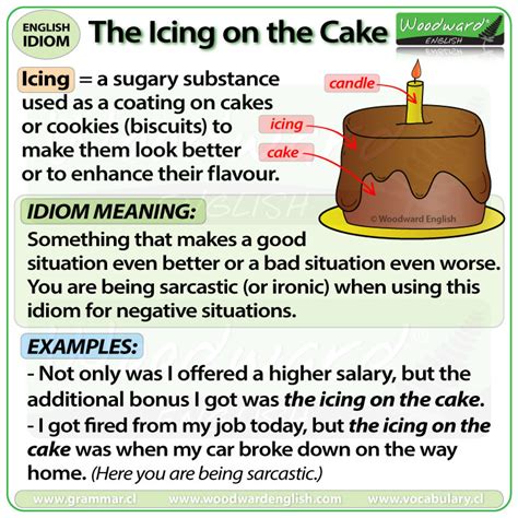 Icing On Cake Idiom