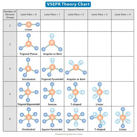 icl3 lewis structure and vsepr theory