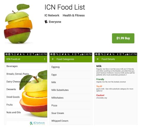 Interstitial Cystitis Network ICN Food List App For Android